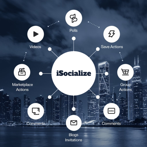 Earn activity points on iSocialize by creating videos, saving and…