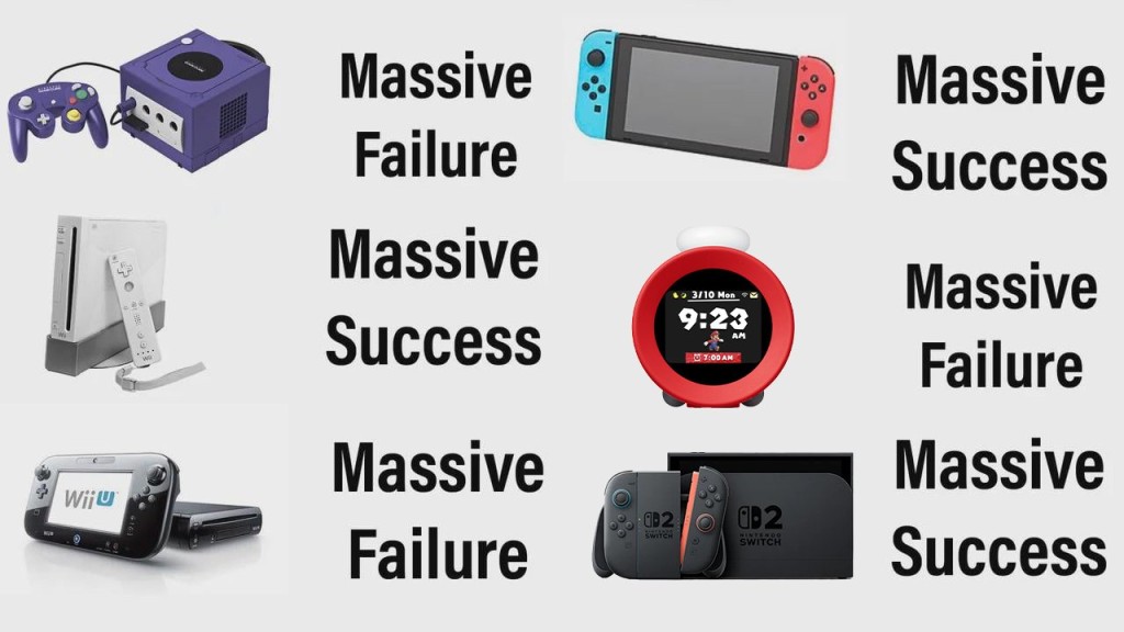 NEW YORK (AP) — Nintendo says it sold more than 3.5 million of its…
