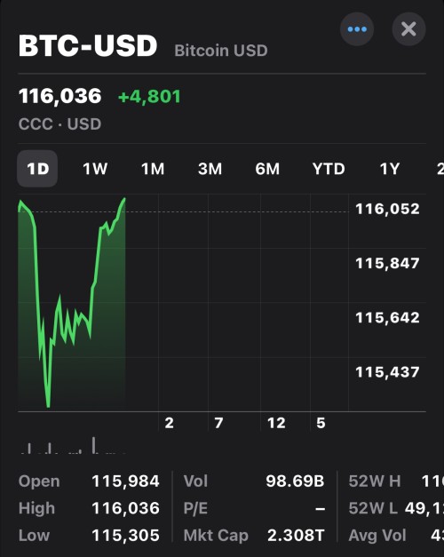 Bitcoin