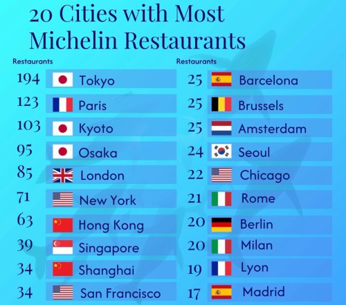 🧐Tokyo again?