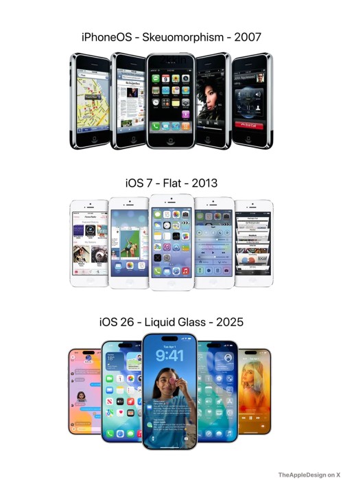 20s years of iOS