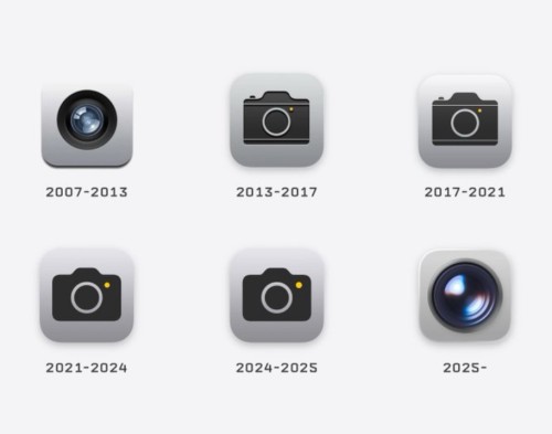 Evolution of the iPhone camera icon