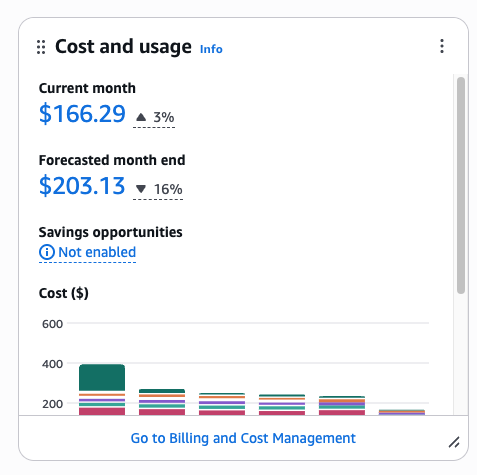 Hire Transcend Technologies, Inc to lower your cloud cost.