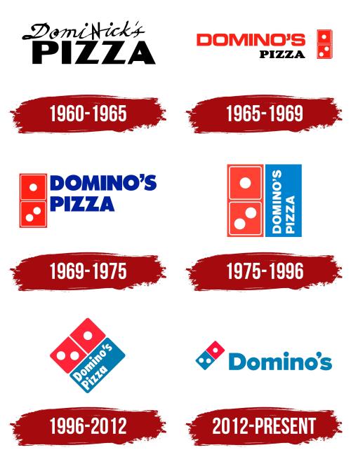 The Evolution of Dominos Logos