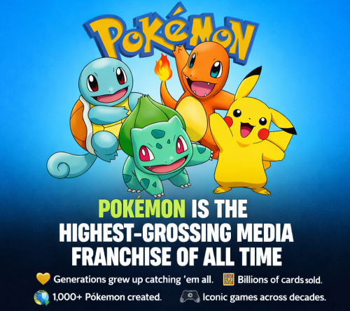 🎮🔥 POKÉMON IS THE HIGHEST-GROSSING MEDIA FRANCHISE OF ALL TIME 🔥🎮…